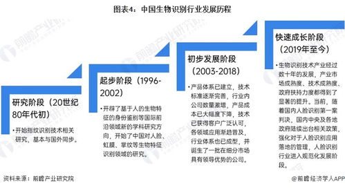 生物識別產業招商清單 遠方信息 科大訊飛 熵基科技等最新投資動向