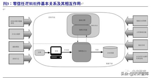 信息技術 2020年信息安全行業研究報告